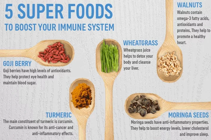 How Superfoods Can Boost Your Energy Levels