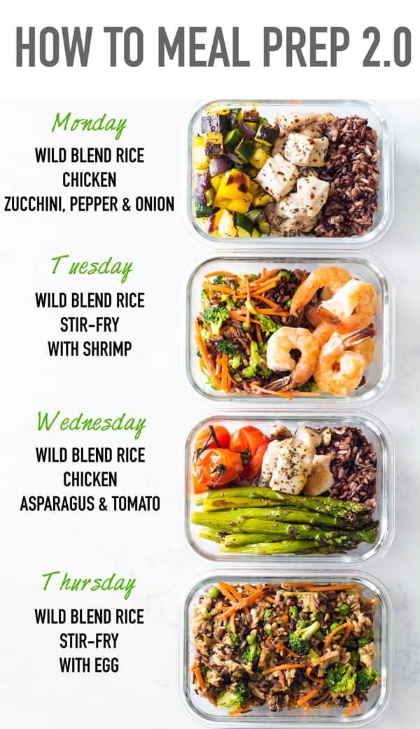 Meal Prep Ideas for a Week of Healthy Eating